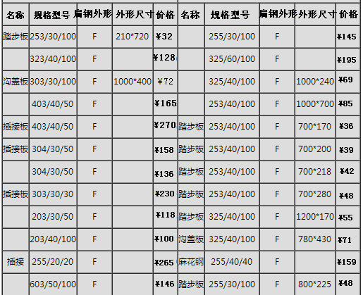 鍍鋅鋼格板常用價格表、規(guī)格表