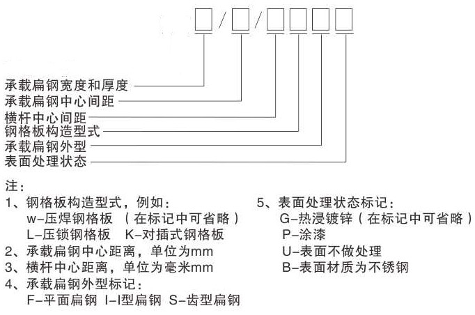 鋼格板型號，參數(shù)及各部件名稱你認(rèn)識嗎？